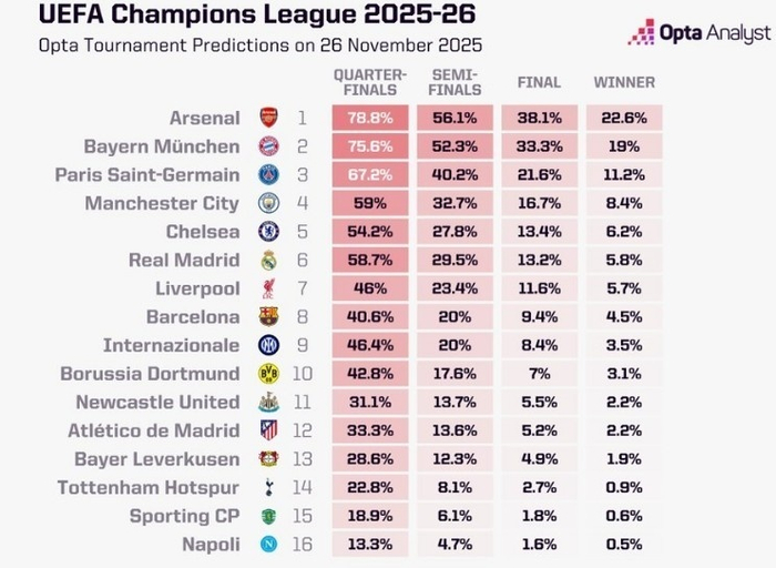 今晨阿森纳调整名单以备社区盾，主帅复盘环节打磨，媒体盛赞，高层口径保持一致 