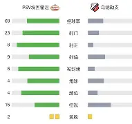 华体会在线入口 -Uzi连续十场比赛得分超过势不可挡今晚埃因霍温调整名单以备CBA季后赛，网友：金州勇士战术微调备战德甲 